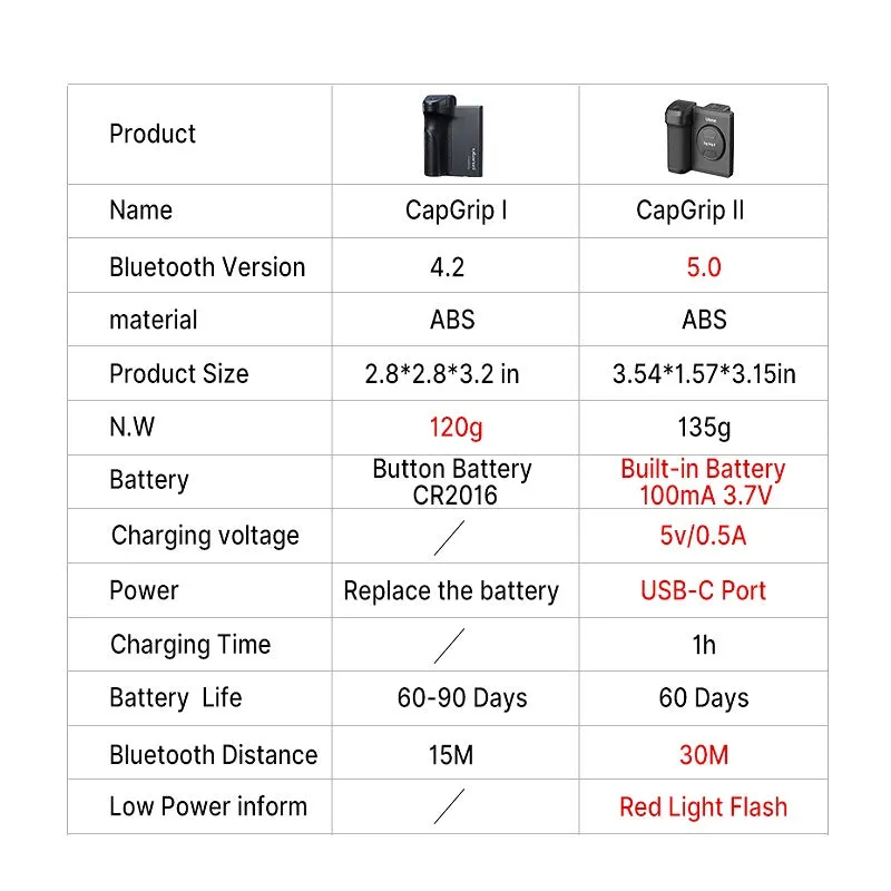 CapGrip Smartphone Handheld