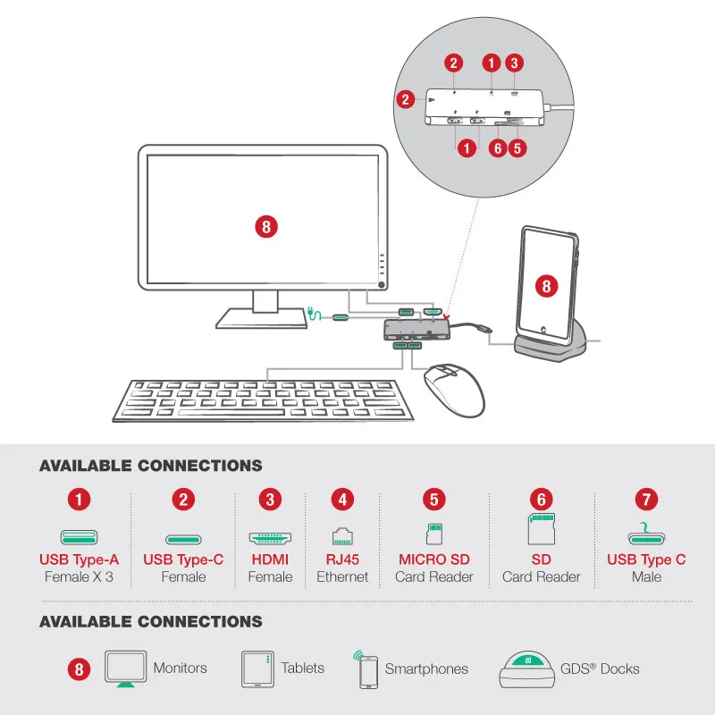 GDS® Desktop Dock with Power Delivery   DeX Support (Next Gen)