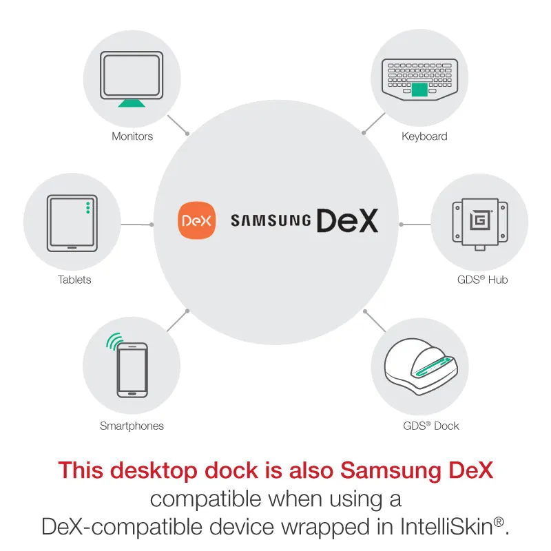 GDS® Desktop Dock with Power Delivery   DeX Support (Next Gen)